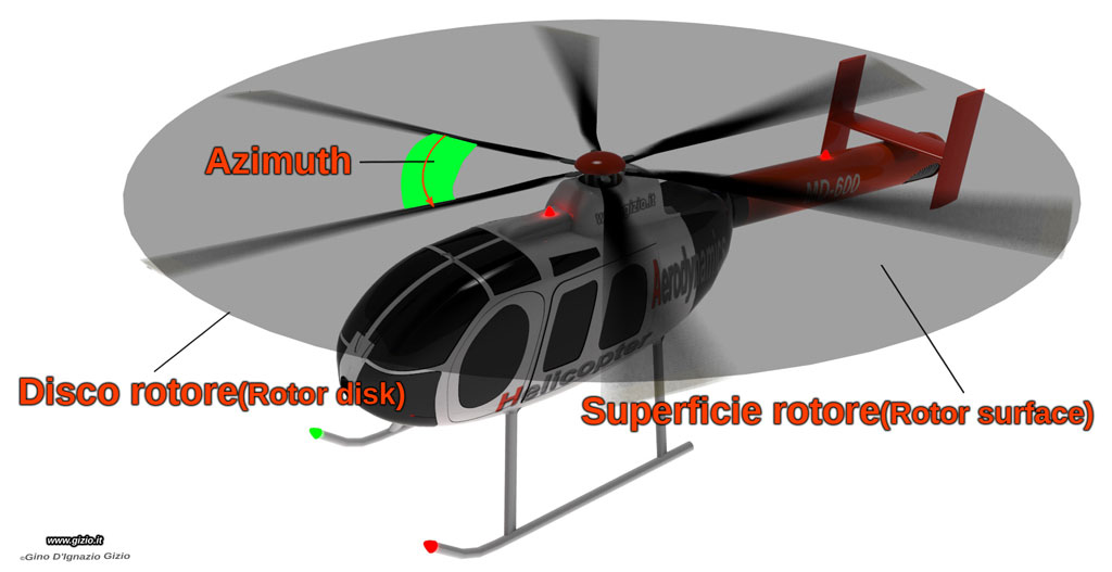 YXZNRC F09-S Ricambi Elicottero – Albero Rotore, Servo, Carrello, ESC